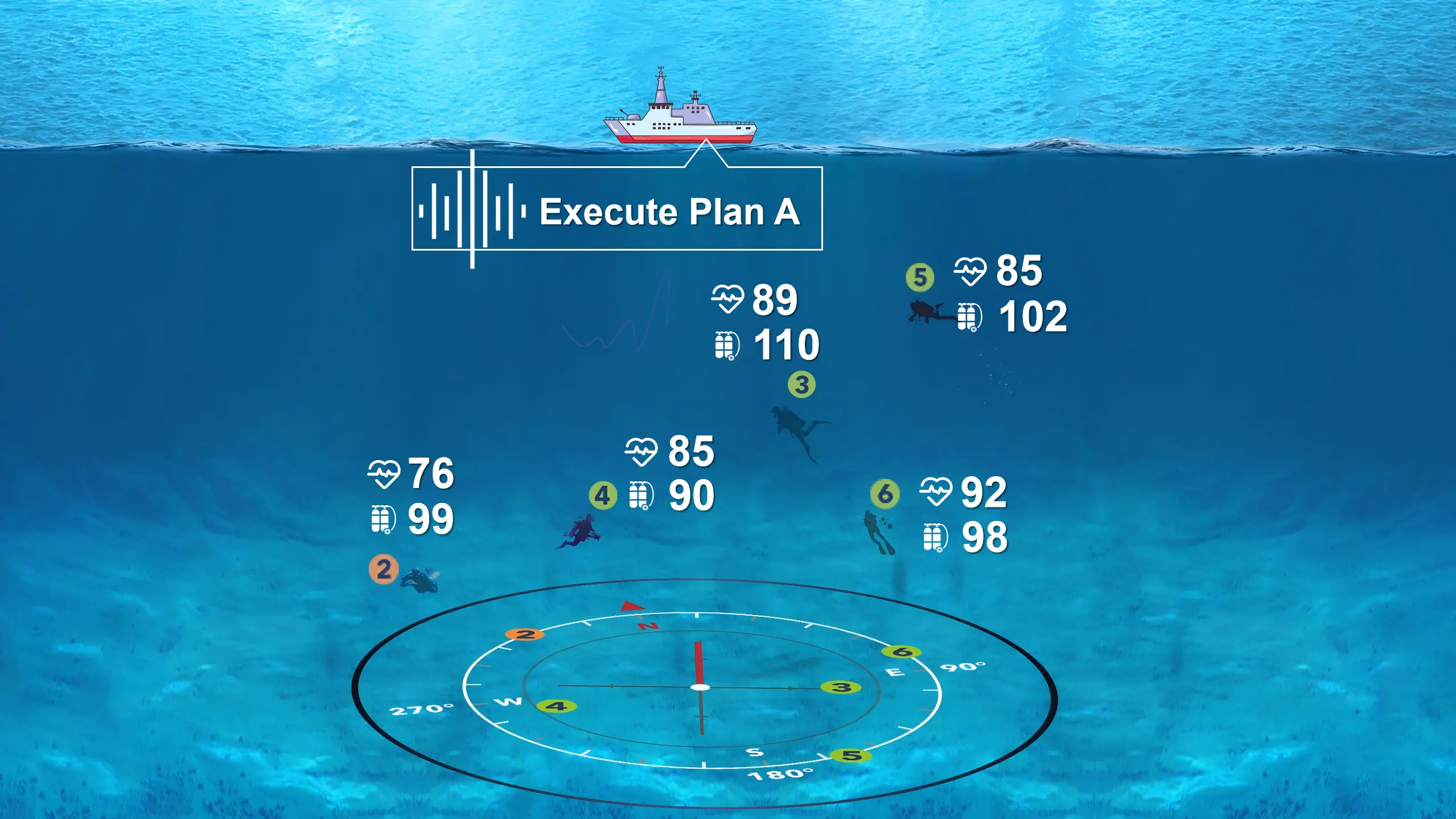 Underwater Collaborative and Command System | Command Collaboration - Data Interaction - Situation Visualization