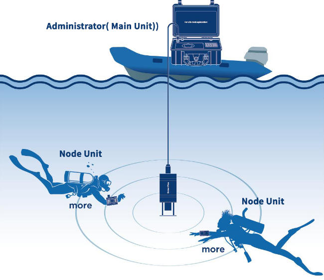 Underwater_Wireless_Networking_01.jpg