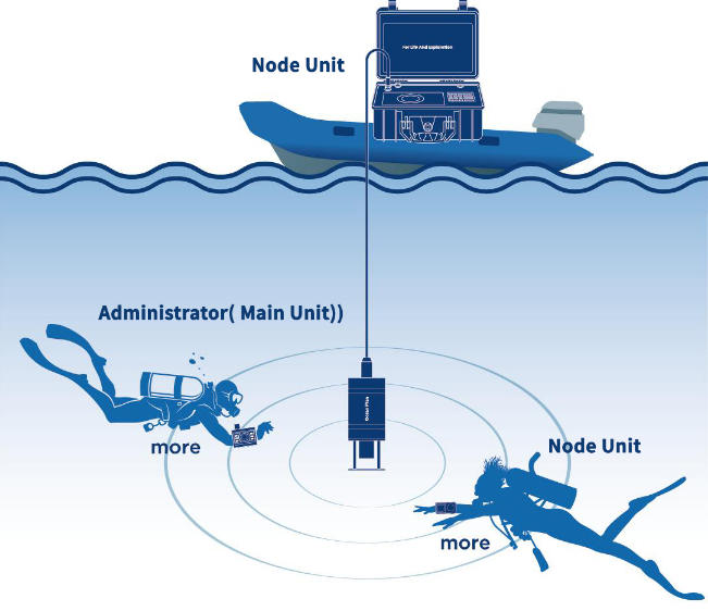 Underwater_Wireless_Networking_02.jpg