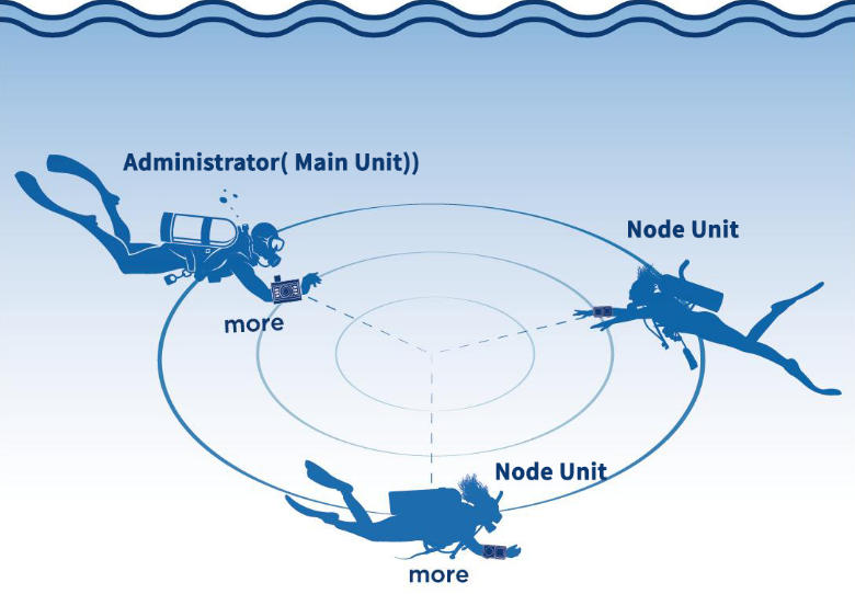 Underwater_Wireless_Networking_03.jpg
